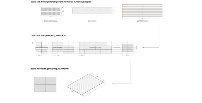 Operative Platform