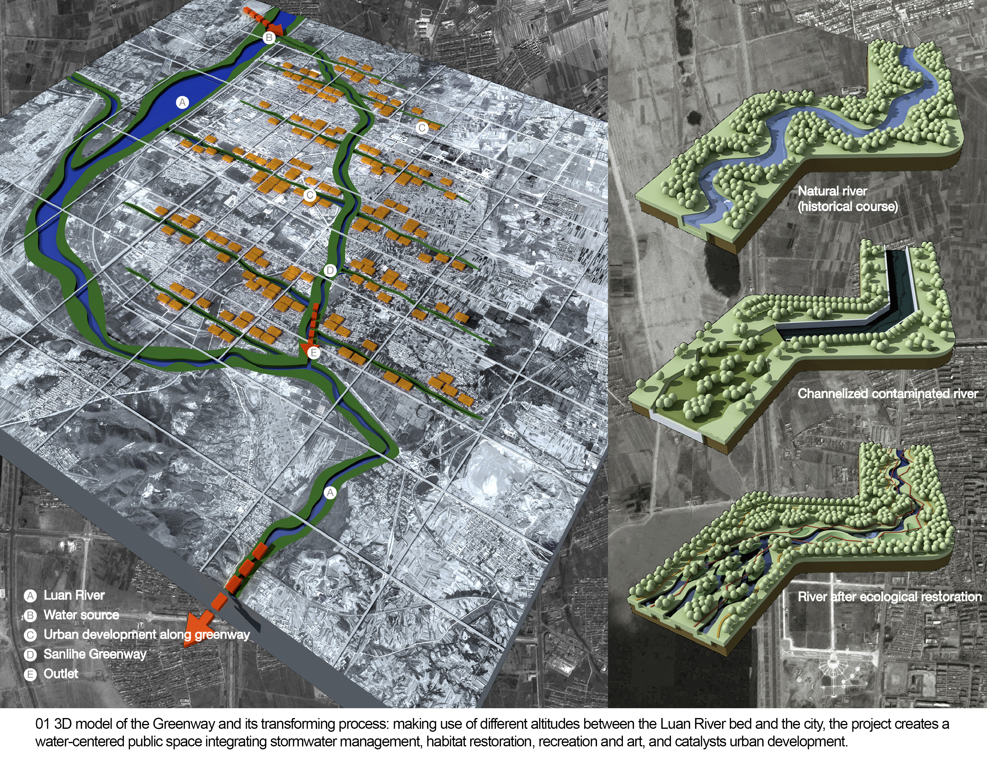 3D model of the Greenway and its transforming process: making use of differ...