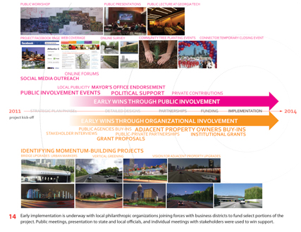 Museum of Freeway Art (MOFA) - The Atlanta I/75 - I/85 Connector Transformation