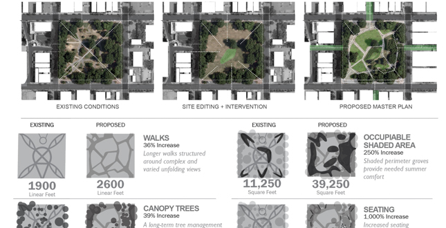 Elevated Ground: A 300 Year Vision for a 220-Year-Old Square