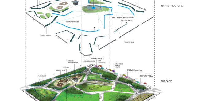 Elevated Ground: A 300 Year Vision for a 220-Year-Old Square