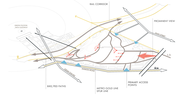 Piggyback Yard Feasibility Study