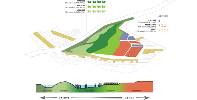 Piggyback Yard Feasibility Study