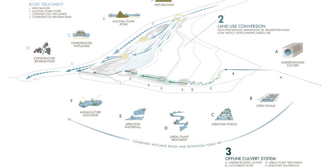 Piggyback Yard Feasibility Study