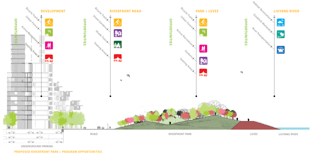 City/Park Hybridized