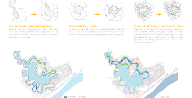 City/Park Hybridized