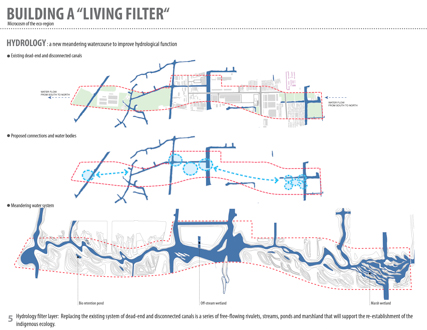 Ningbo Eco-Corridor - 3.3 km Living Filter