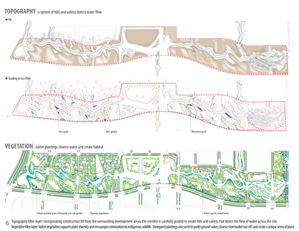 Ningbo Eco-Corridor - 3.3 km Living Filter