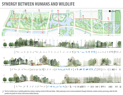 Ningbo Eco-Corridor - 3.3 km Living Filter