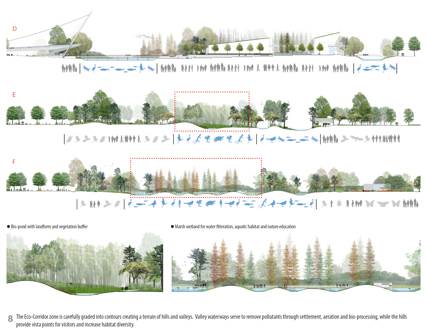 Ningbo Eco-Corridor - 3.3 km Living Filter