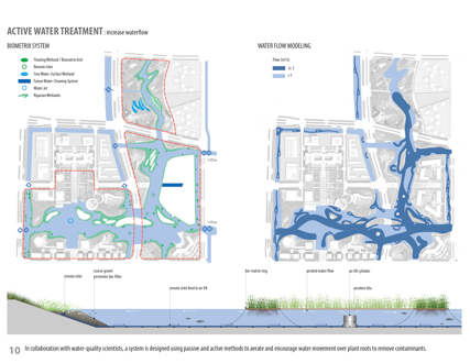 Ningbo Eco-Corridor - 3.3 km Living Filter