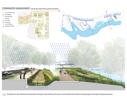 Ningbo Eco-Corridor - 3.3 km Living Filter