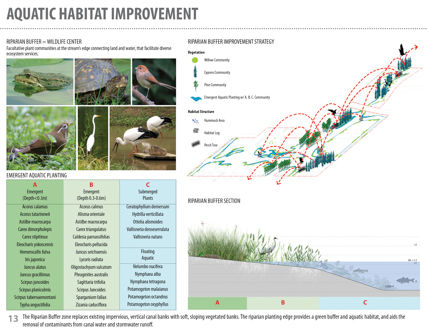 Ningbo Eco-Corridor - 3.3 km Living Filter