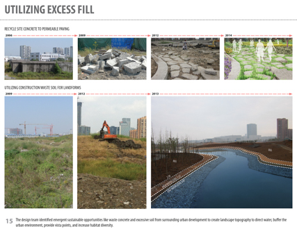 Ningbo Eco-Corridor - 3.3 km Living Filter