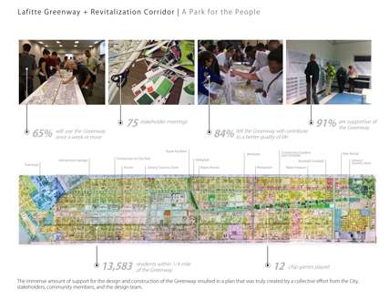 Lafitte Greenway + Revitalization Corridor | Linking New Orleans Neighborhoods