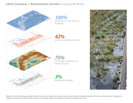 Lafitte Greenway + Revitalization Corridor | Linking New Orleans Neighborhoods