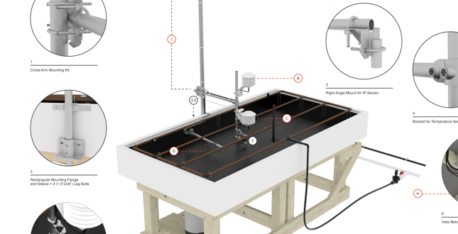 Green Roof Innovation Testing (GRIT) Laboratory