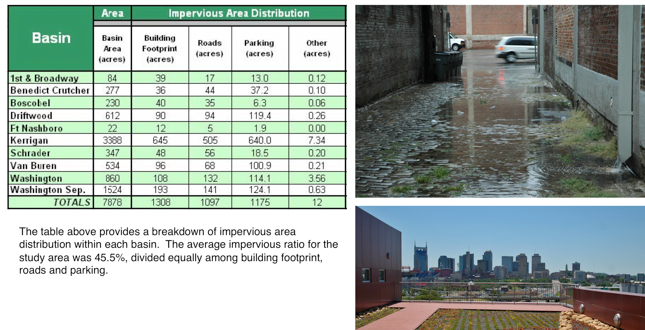 Green Infrastructure Master Plan