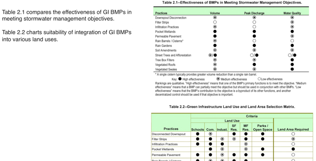 Green Infrastructure Master Plan