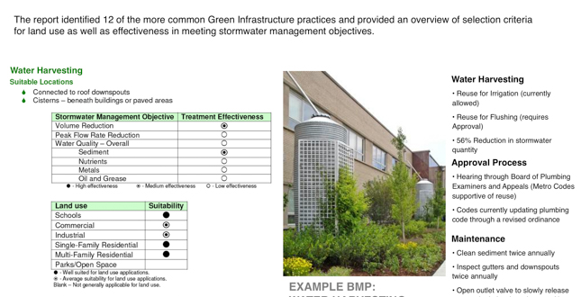 Green Infrastructure Master Plan