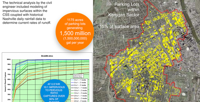 Green Infrastructure Master Plan