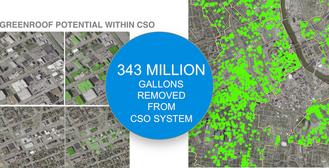 Green Infrastructure Master Plan