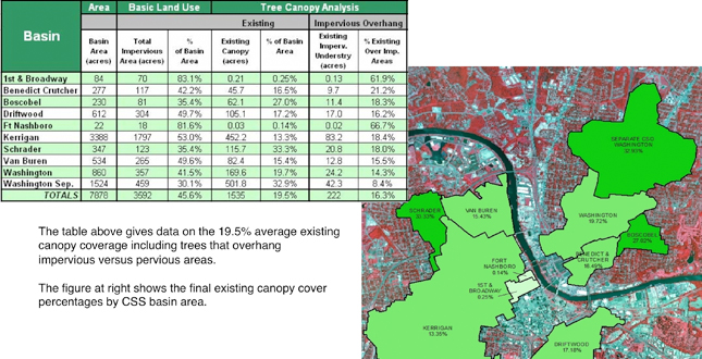 Green Infrastructure Master Plan