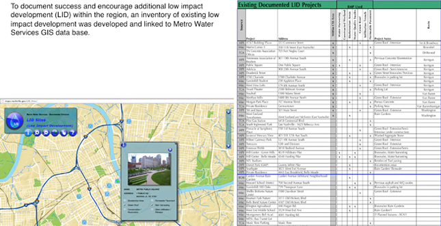 Green Infrastructure Master Plan