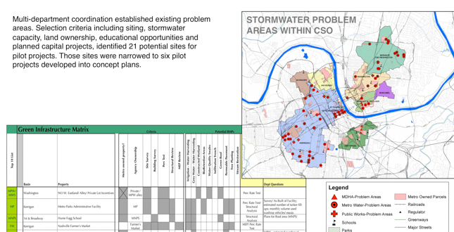 Green Infrastructure Master Plan