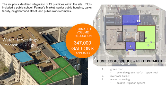 Green Infrastructure Master Plan