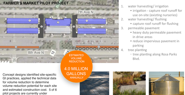 Green Infrastructure Master Plan