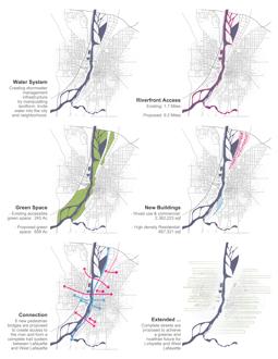 Natural Water as Cultural Water / A 30 Year Plan for Wabash River Corridor in Lafayette