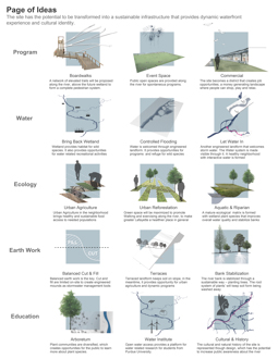 Natural Water as Cultural Water / A 30 Year Plan for Wabash River Corridor in Lafayette