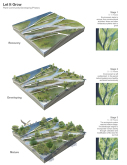 Natural Water as Cultural Water / A 30 Year Plan for Wabash River Corridor in Lafayette