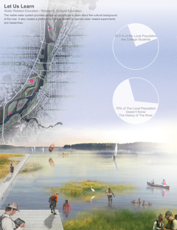 Natural Water as Cultural Water / A 30 Year Plan for Wabash River Corridor in Lafayette