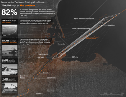 Dredge City: sediment catalysis