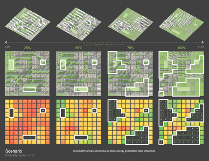 The Overlapped City