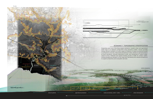 Patterns of Human Settlement and Material Flow in Louisiana’s Coastal Landscape