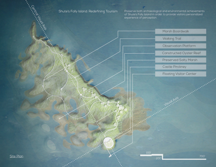 Preservation As Provocation: Redefining Tourism