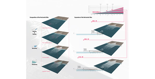 The Horizontal Dike