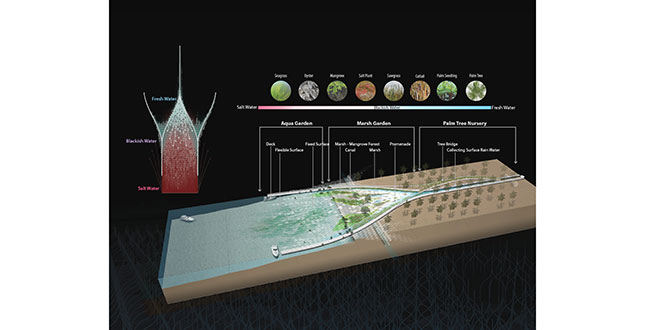 The Horizontal Dike