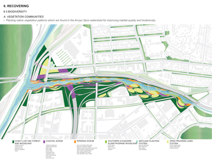 Re-transforming Landscape at the Arroyo Seco Confluence