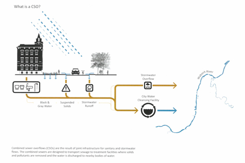 Designing for Resilience: Reshaping Purdue University's Campus for an Ecologically Sound Future