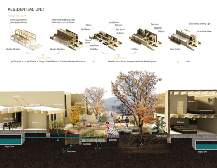 Paths of Life- Rethink the Relationship Between Different Agriculture Landscapes and Community Life