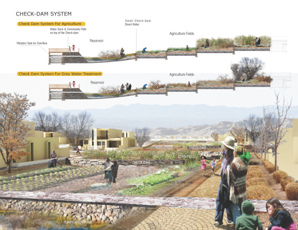 Paths of Life- Rethink the Relationship Between Different Agriculture Landscapes and Community Life