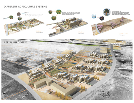 Paths of Life- Rethink the Relationship Between Different Agriculture Landscapes and Community Life