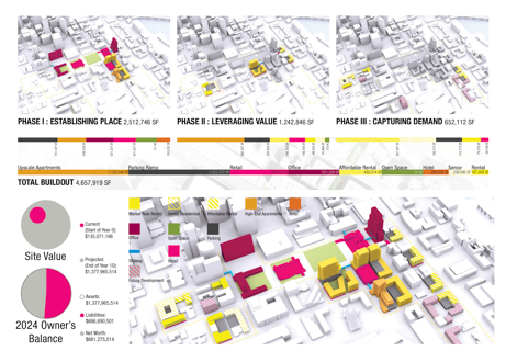 The Armory: Resilient Minneapolis by Design