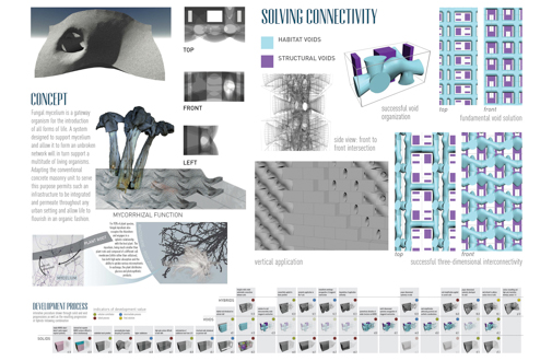 Concrete Habitat Units