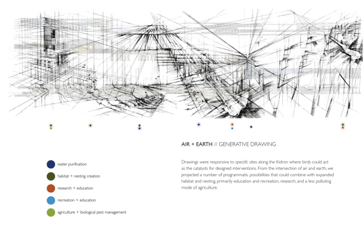 Migrating Beyond Boundaries