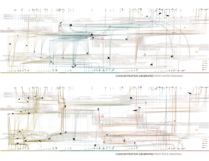 Migrating Beyond Boundaries